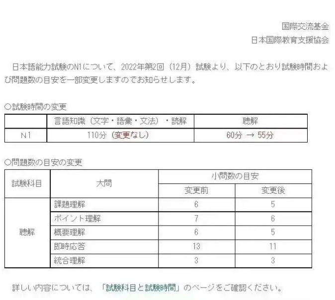 重要通知！12月JLPT时间和题目有变(图1)